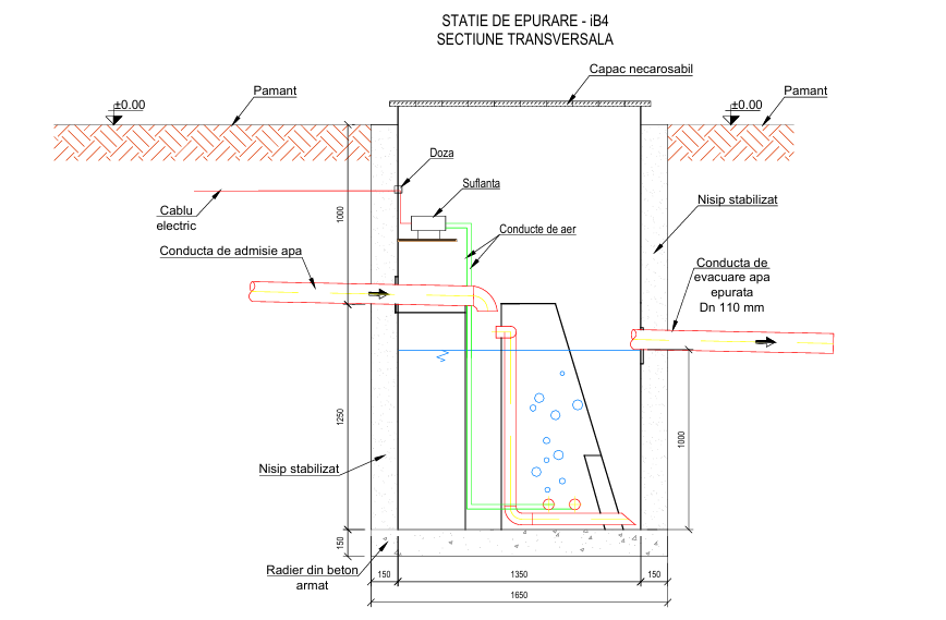 Stație de epurare intelliBIO iB4